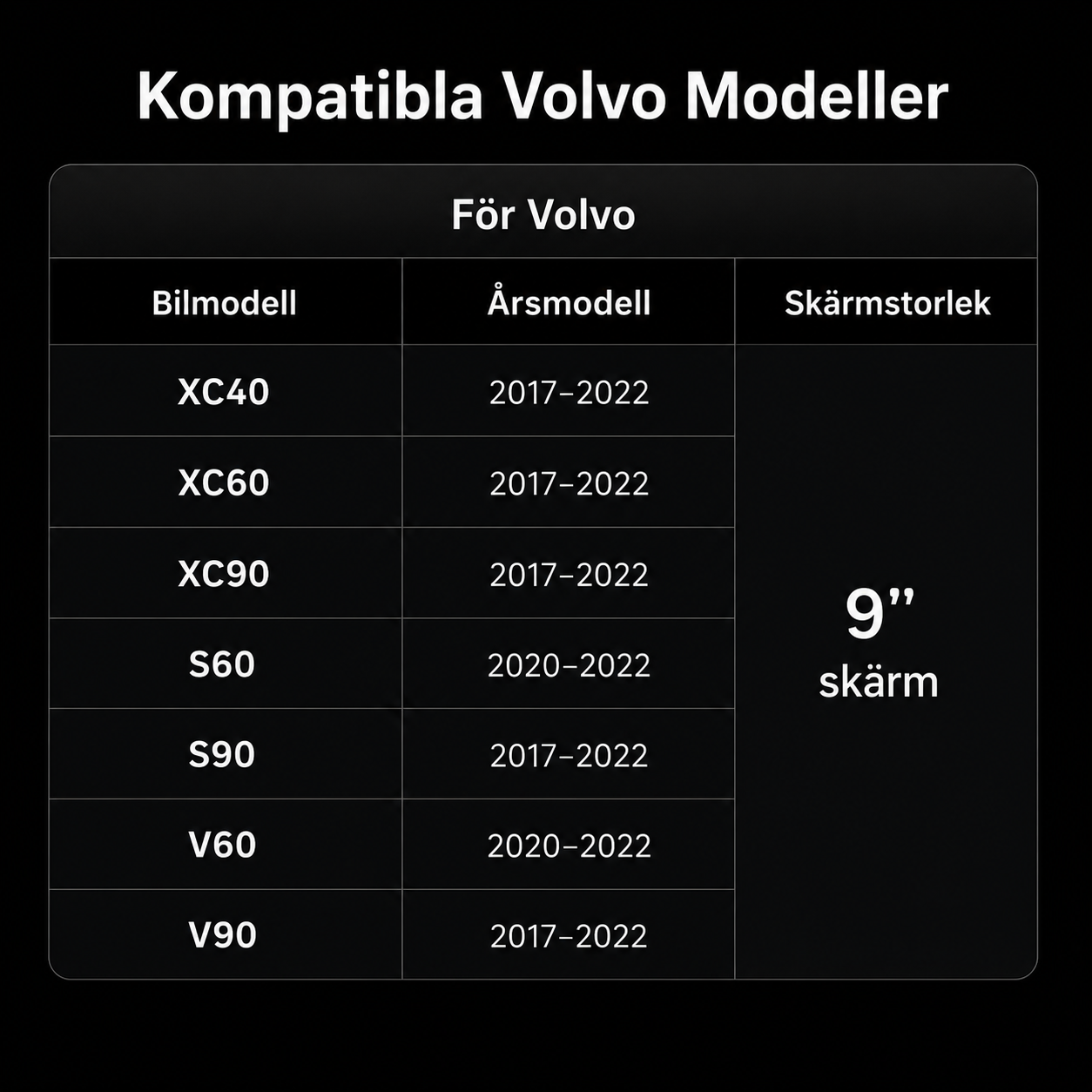 Interiörlabbet Smart Module™ – Trådlös CarPlay & Android Auto för Volvo