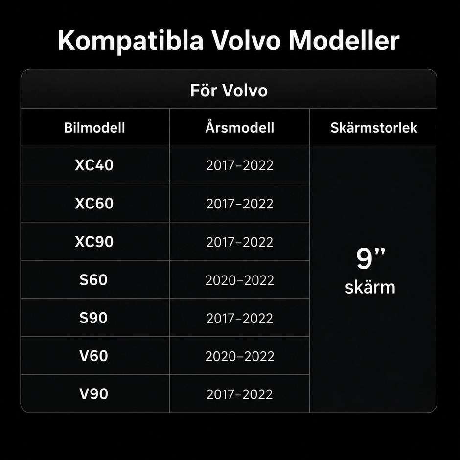 Interiörlabbet Smart Module™ – Trådlös CarPlay & Android Auto för Volvo